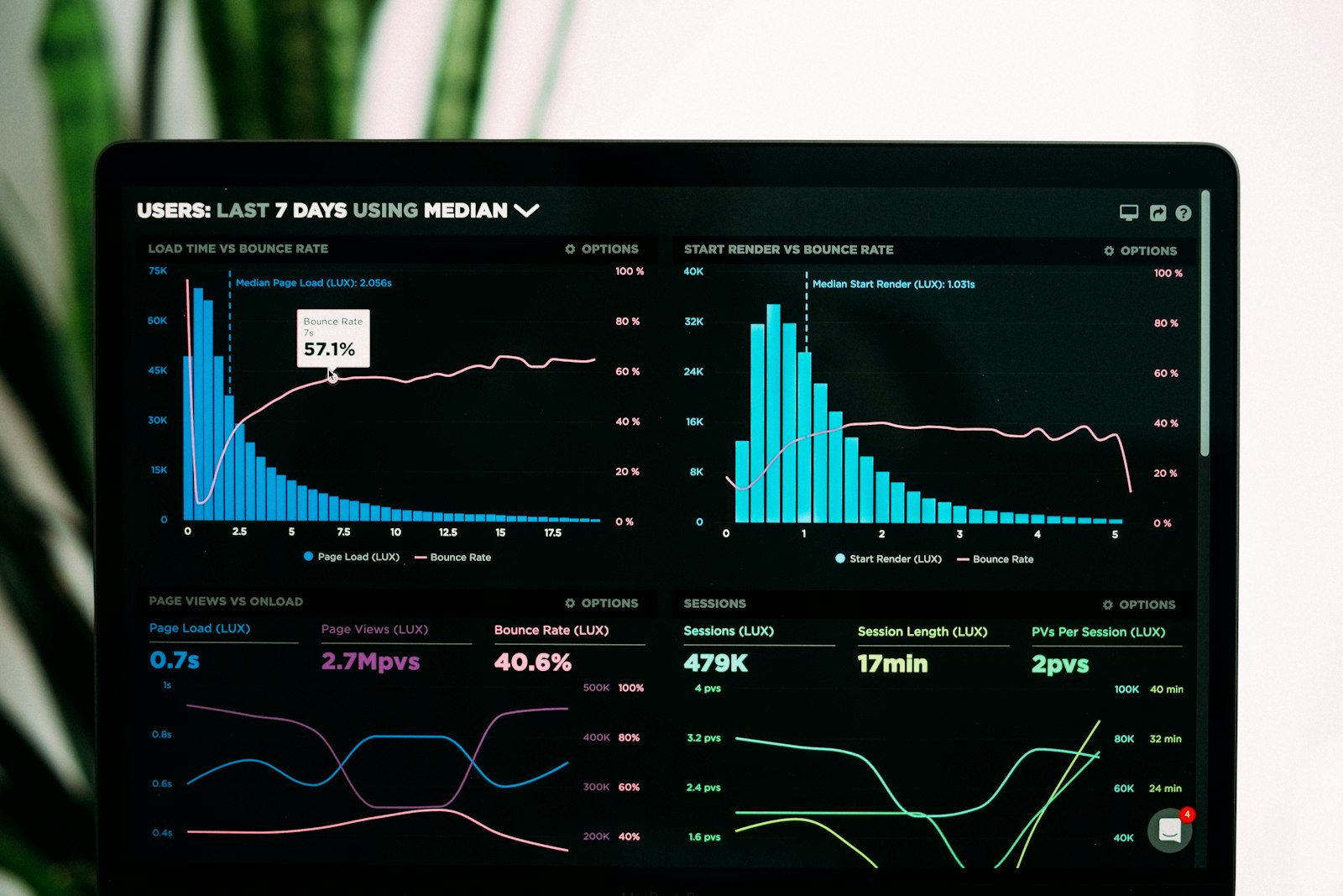 Measuring Scent Marketing ROI: Metrics, Studies & Implementation